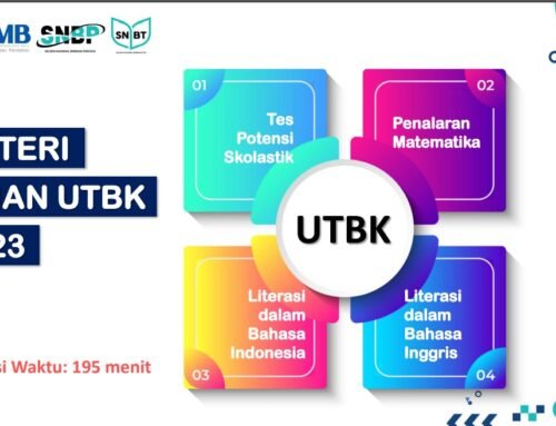 Bocoran Soal SNBT 2024 dengan 7 Subtest
