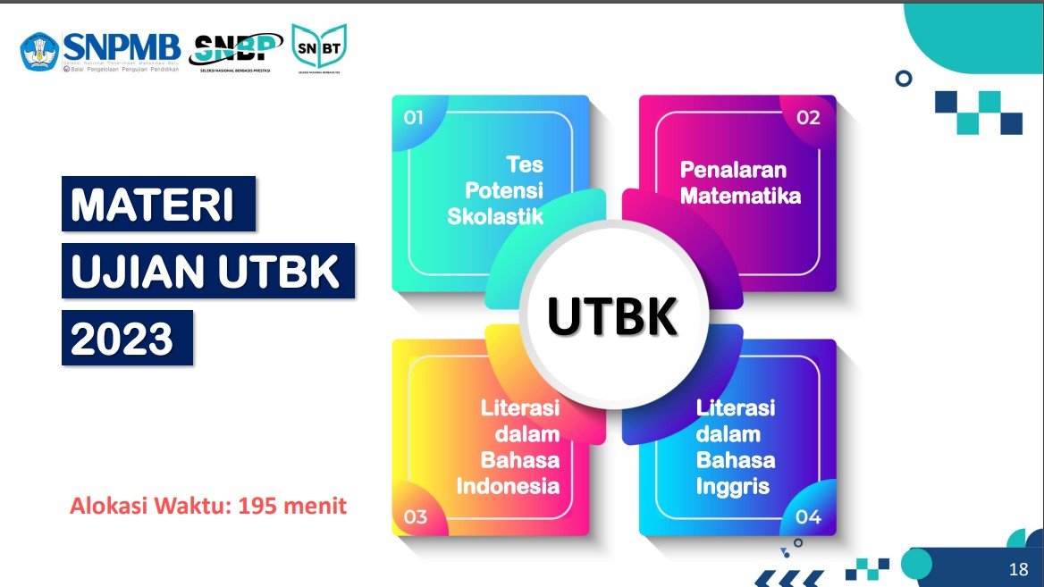 materi snbt 2023